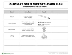 Glossary: Identifying Character and Setting