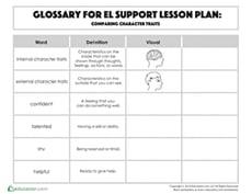 Glossary: Internal & External Character Traits