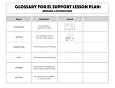 Glossary: Retelling a Fiction Story