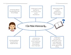I Can Make Inferences: Concept Web