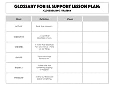 Glossary: Close Reading Strategy