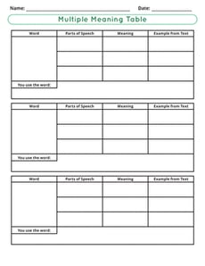 Graphic Organizer Template: Multiple Meaning Table