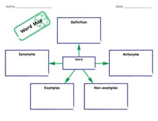 Graphic Organizer Template: Word Map