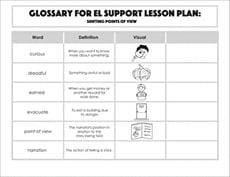 Glossary: Shifting Points of View