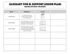 Glossary: Main Idea or Topic? You Decide!