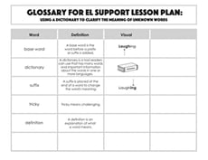 Glossary: Using a Dictionary to Clarify the Meaning of Unknown Words