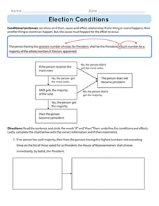 Election Conditions