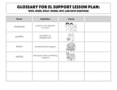 Glossary: Who, Where, What, When, Why, and How Questions