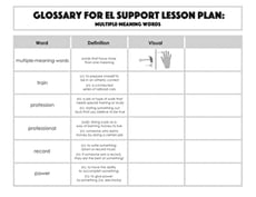 Glossary: Multiple-Meaning Words