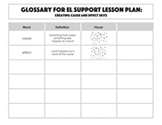 Glossary: Creating Cause and Effect Skits