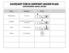 Glossary: Draw Beginning, Middle, and End