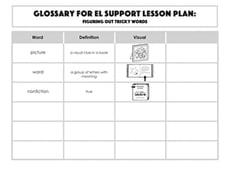 Glossary: Figuring Out Tricky Words