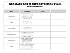 Glossary: Figurative Language