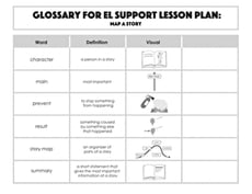 Glossary: Map a Story