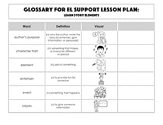Glossary: Learn Story Elements