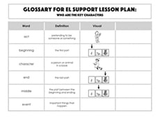 Glossary: Who are the Key Characters?