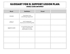 Glossary: Signal Cause and Effect