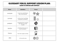 Glossary: Learn to Compare and Contrast