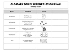 Glossary: Inference Making