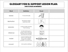 Glossary: Steps to Make an Inference