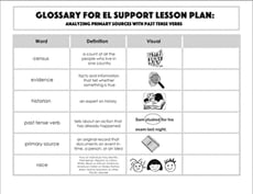 Glossary: Analyzing Primary Sources with Past Tense Verbs