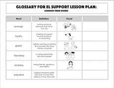 Glossary: Common Theme Words