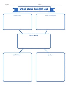 Word Study Concept Map