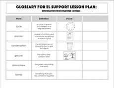Glossary: Information from Multiple Sources
