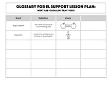 Glossary: What Are Equivalent Fractions?