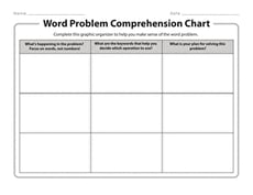 Word Problem Comprehension Chart