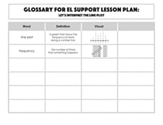 Glossary: Let's Interpret the Line Plot