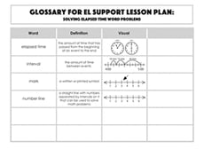 Glossary: Solving Elapsed Time Word Problems