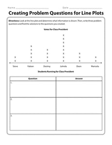 Creating Problem Questions for Line Plots