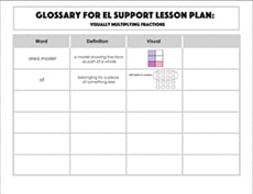 Glossary: Visually Multiplying Fractions