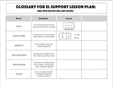 Glossary: Area with Multiplying and Adding