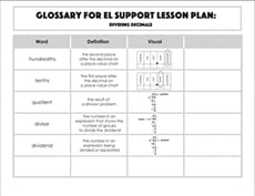 Glossary: Dividing Decimals