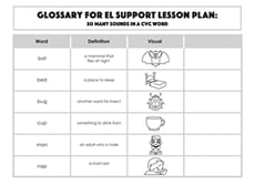 Glossary: So Many Sounds in a CVC Word