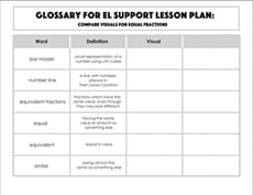Glossary: Compare Visuals for Equal Fractions