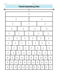 Fraction Equivalency Chart