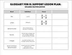 Glossary: Explaining Fraction Addition