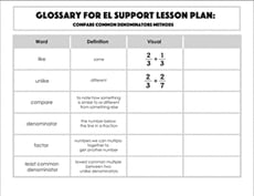 Glossary: Compare Common Denominators Methods