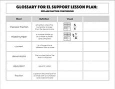 Glossary: Explain Fraction Conversions