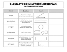 Glossary: The Attributes of Polygons