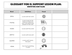 Glossary: Identifying Coin Values