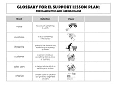 Glossary: Purchasing Items and Making Change