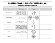 Glossary: Explaining Equivalent Fractions