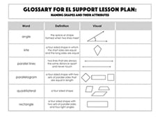 Glossary: Naming Shapes and their Attributes