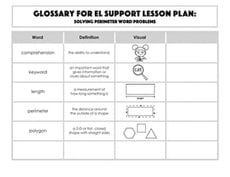 Glossary: Solving Perimeter Word Problems