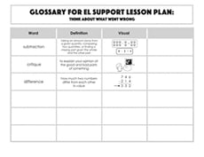 Glossary: Think About What Went Wrong