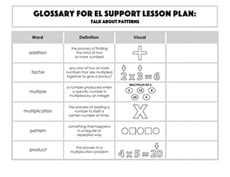 Glossary: Talk About Patterns